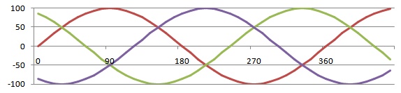 3phase01.jpg