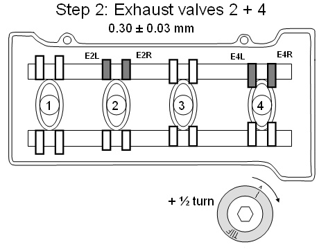 Step 2