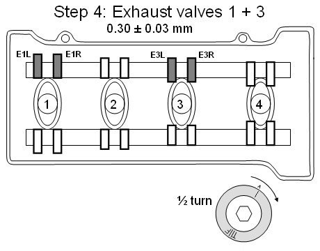 Step 2